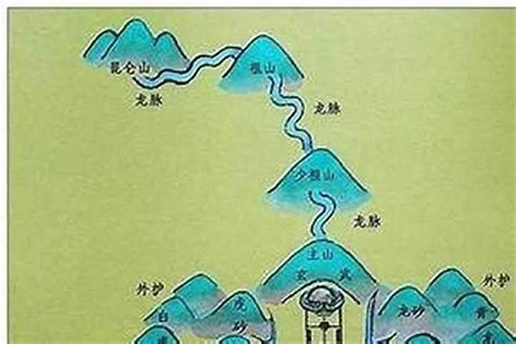 风水阴宅分天穴地穴吗？