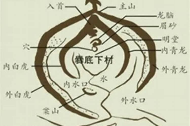 阴宅领穴是什么