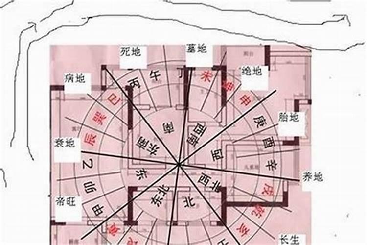 阳宅风水局有什么说法？