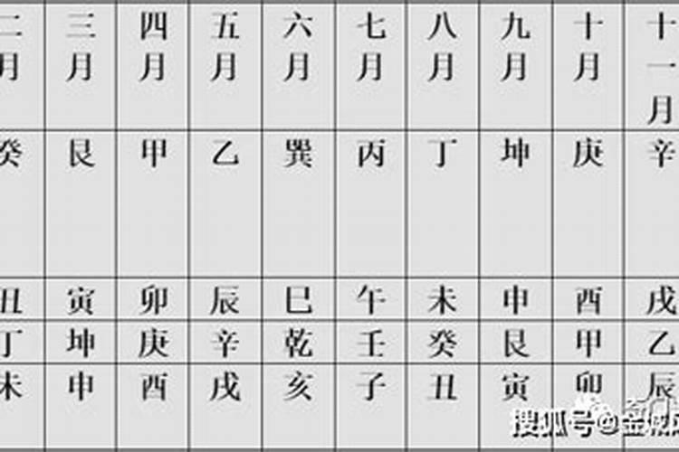 化解罗睺日最佳方法