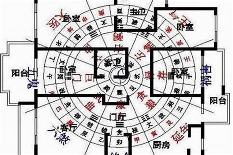 哪个方向有水风水好