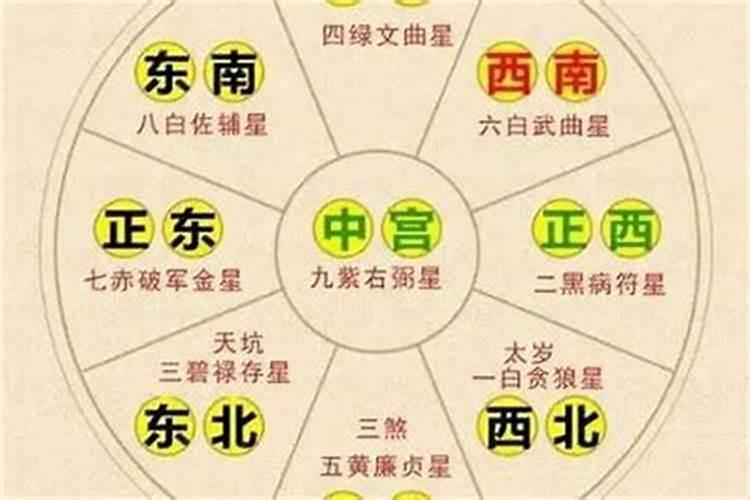 风水如何预测财运方向？