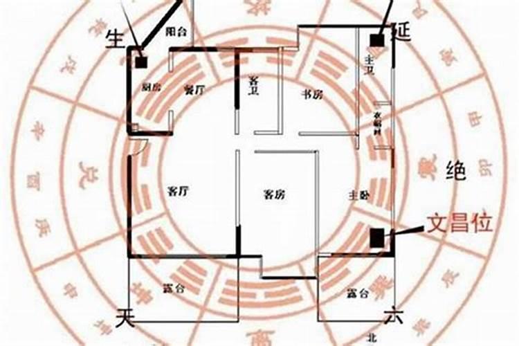 家中代表财运的风水方位