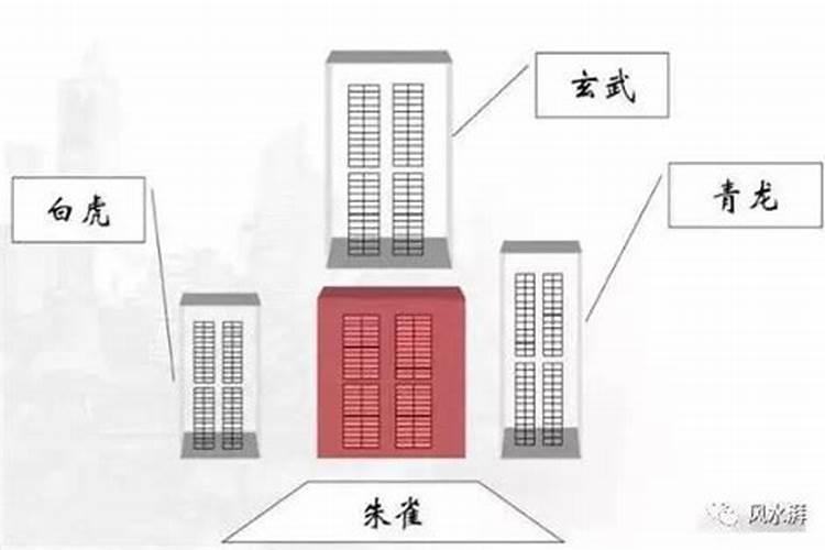小区楼房怎么看左青龙
