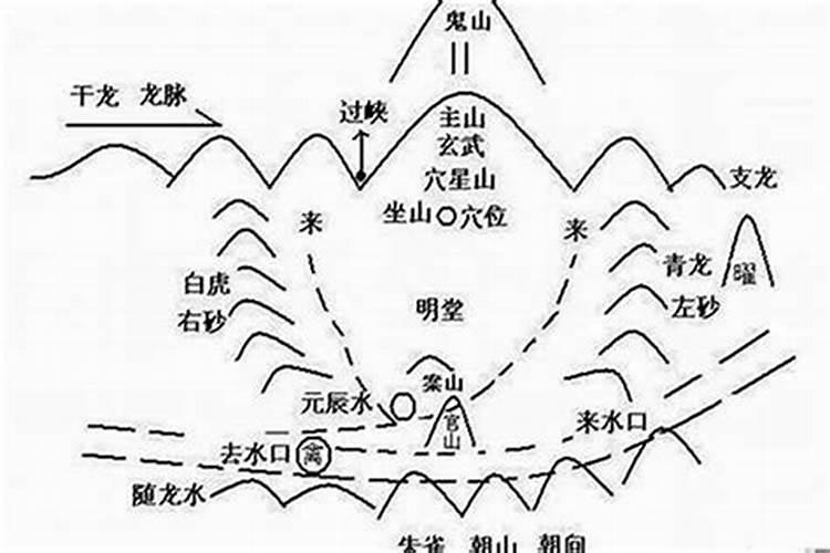 信阳的风水怎么样？