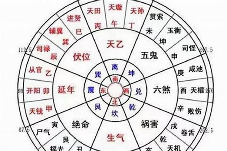 分享阴阳宅风水诀窍</p><p>1.如果阳宅前方或两侧有龙砂冲射，可能会导致家人出现官司、是非或者兄弟不和的情况。可以使用风水化煞镜、八卦图和永久镇煞符来化解，或者在第一、二、三、四方种植竹木来缓解。2.如果阳宅的南方、西方、西北方或东北方有电杆、变压器、铁塔或高楼的冲射，可以使用风水化煞镜、八卦图和永久镇符来化。</p><p><h3 ext>2、阴宅风水和阳宅风水有什么不同的地方？