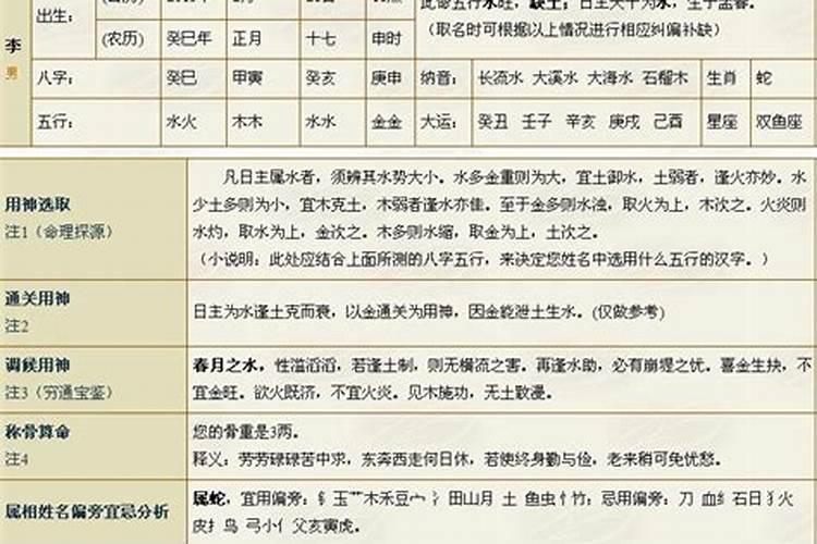 懂风水的大侠帮忙取名字