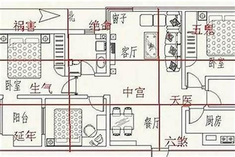 住宅风水用什么字形容好？