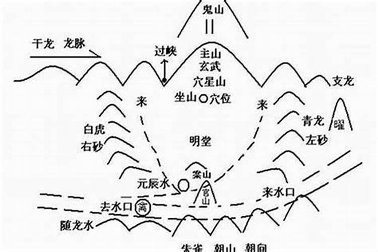 风水好的四个字