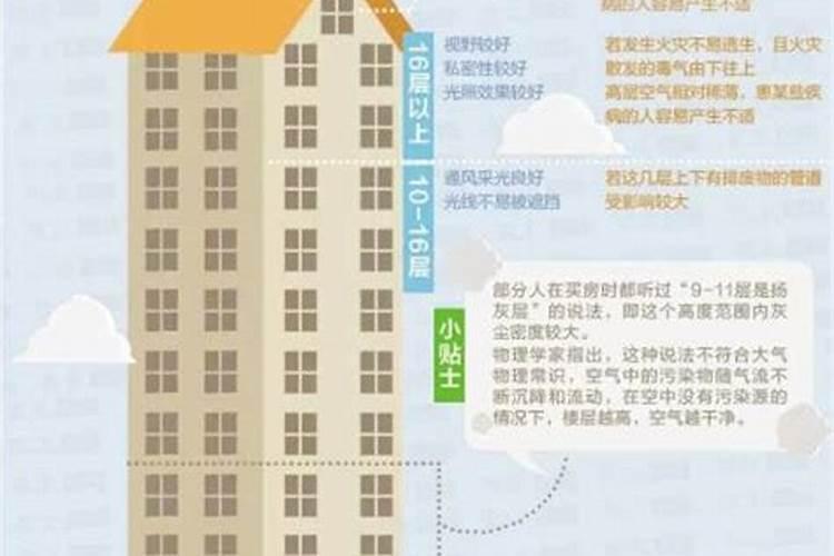风水中的明堂好坏与楼层的高低有关吗