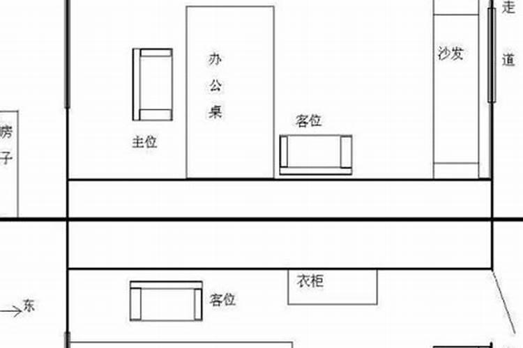 办公室房间位置风水的讲究