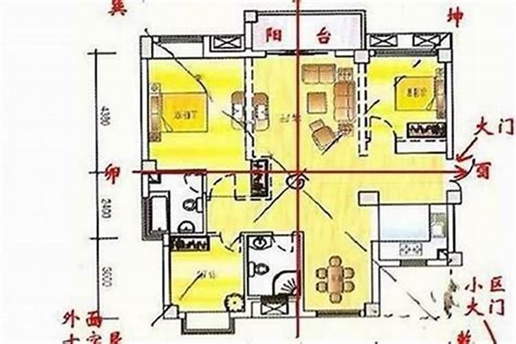 城市住房怎样看风水？
