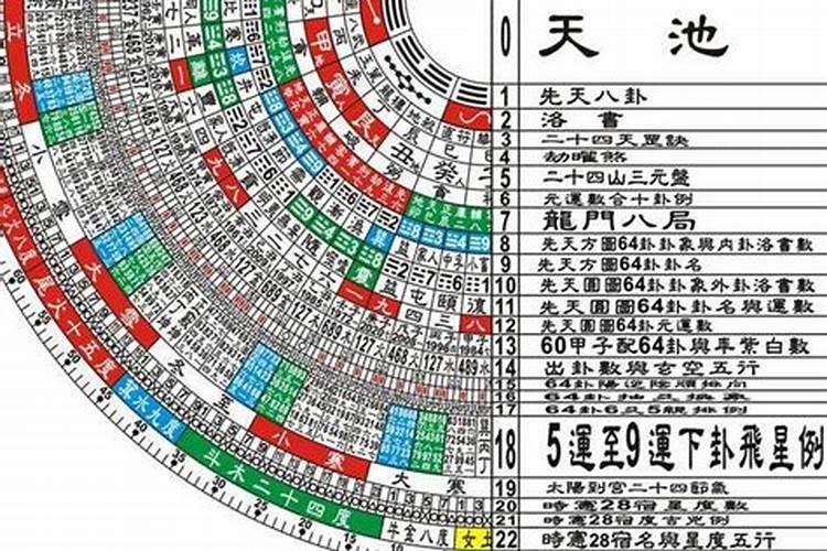 罗猴日具体计算方法
