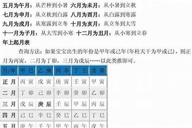 每个月的杨广忌是怎么推算出来的？
