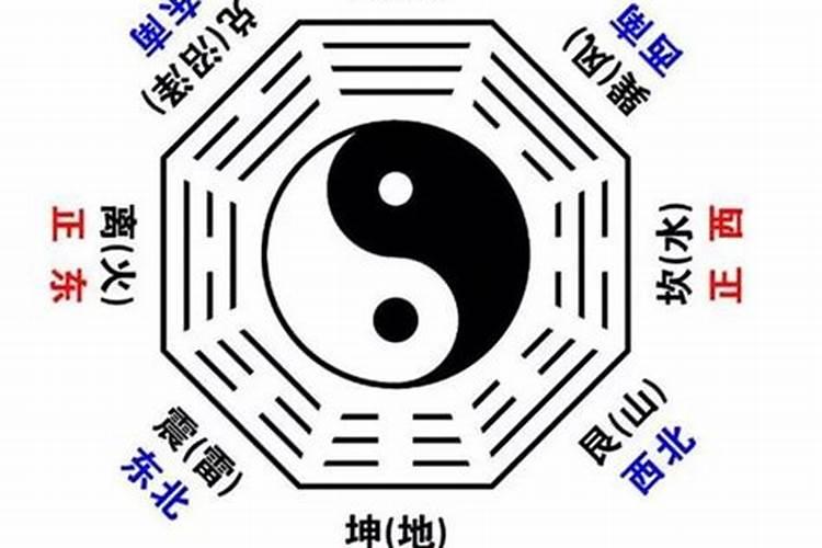 风水上八卦中男年龄是多少