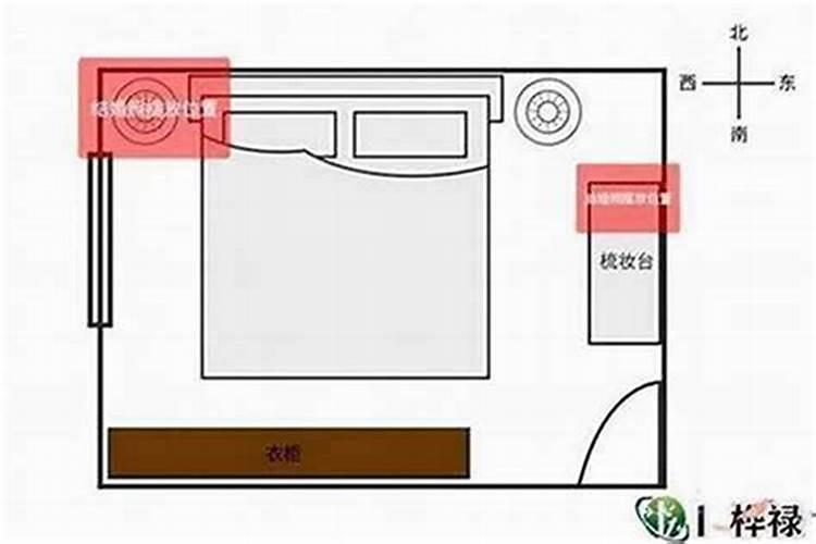 居家卧室风水布局有何讲究