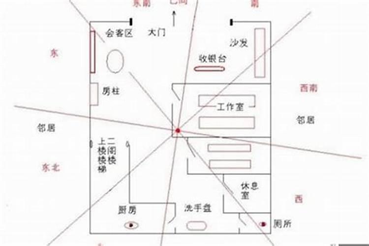 商铺大门风水布局是怎样的？
