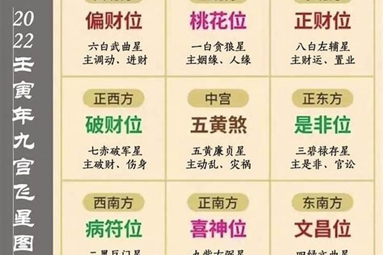调理风水怎么调理？