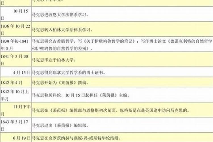 吕山峰的活动年表