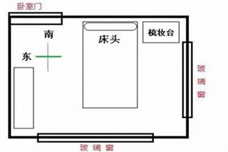 风水中床铺正确摆放位置有哪些