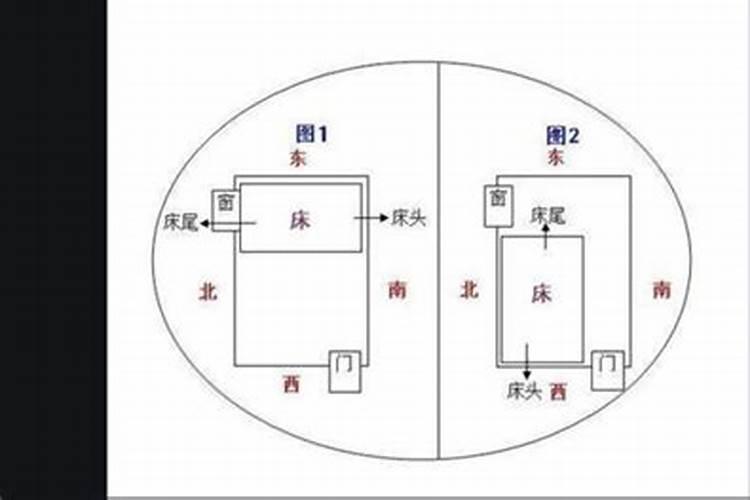 安床的方位哪个方向最好