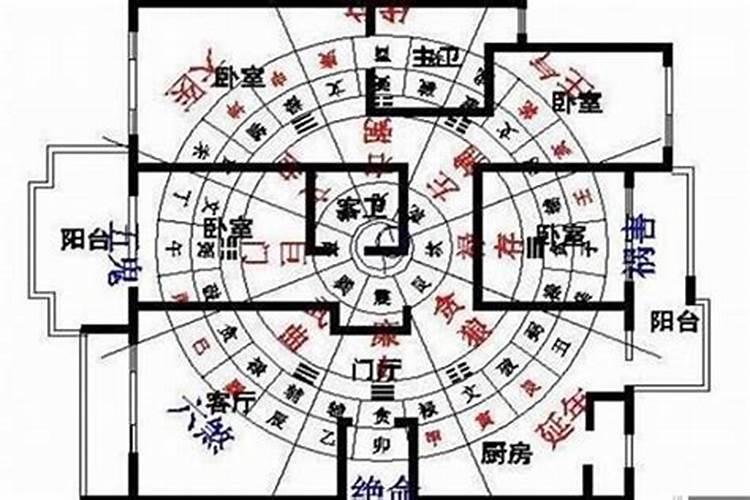 住宅门的方位风水