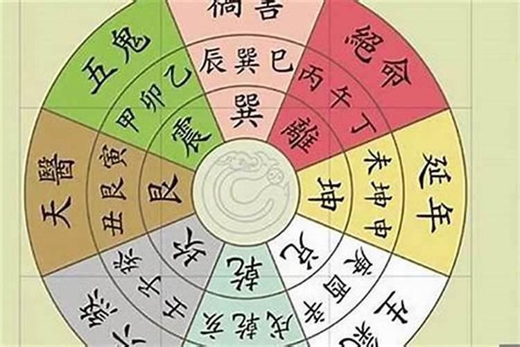 我想学风水知识,怎么入门买什么样的书,推荐一下？