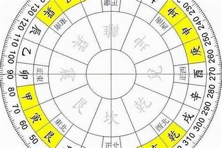 阳宅挂什么画最旺