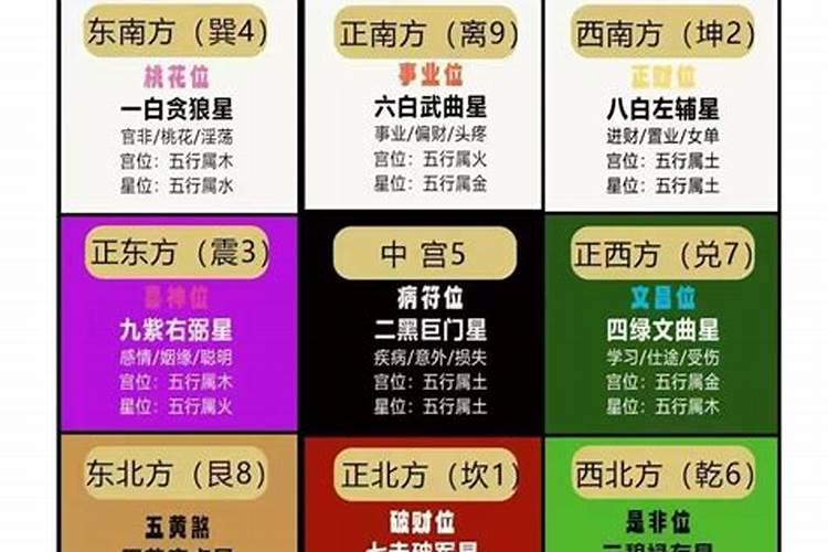 为什么宜装修忌动土
