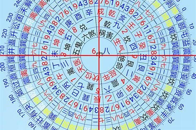 玄空风水怎么排财运？