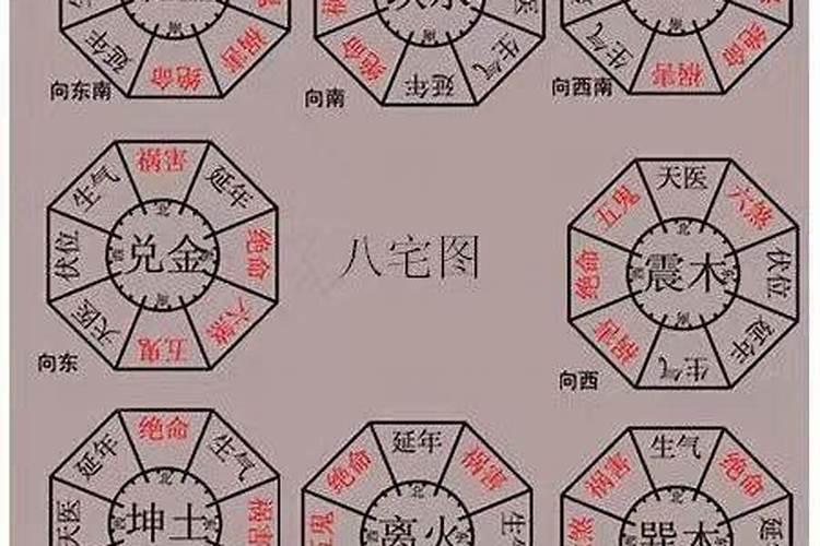 坤宅艮门属于什么风水局？