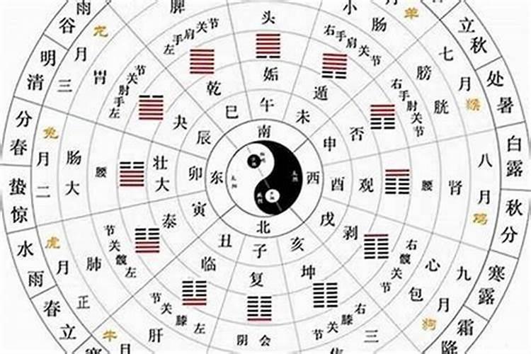 阴阳先生看风水的口诀