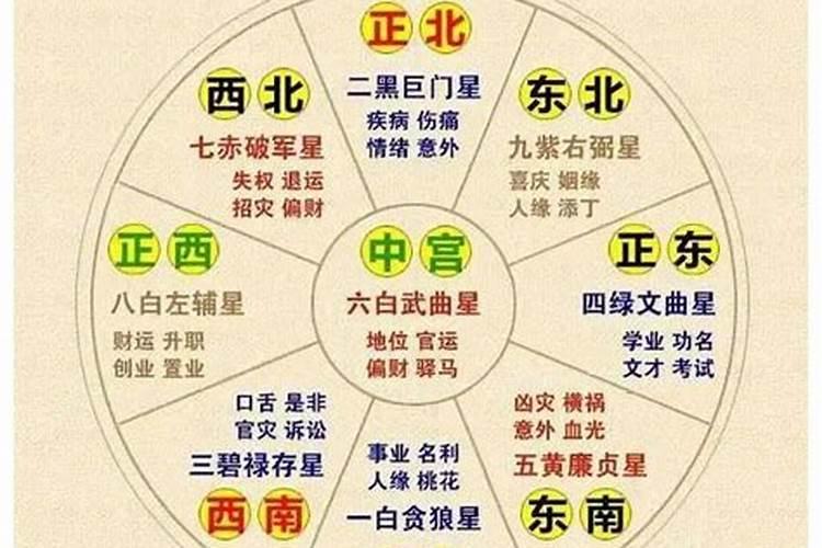 九星是什么？