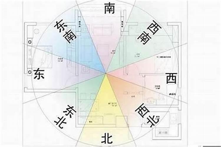 住宅朝向风水好不好学？