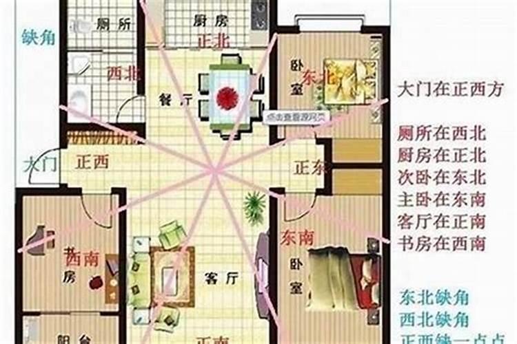 东南朝向的房子风水好不好