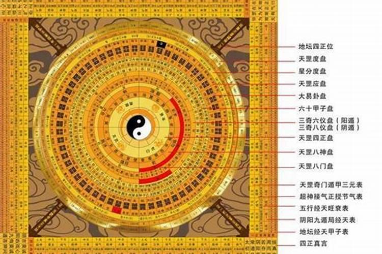 焦贞福奇门遁甲怎么样