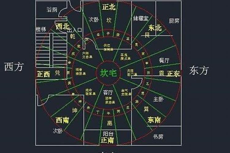 开发商请风水师布局吗？