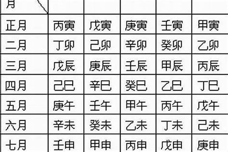 男1985,11.1晚上九点出生在辽宁凌源。谁帮我看看上升星座,还有太阳月亮。