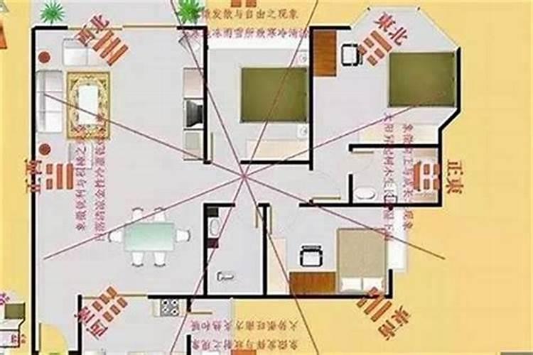 根据八宅法,一栋6层高的楼,一楼的坐向是以入户门为准？还是单元门？