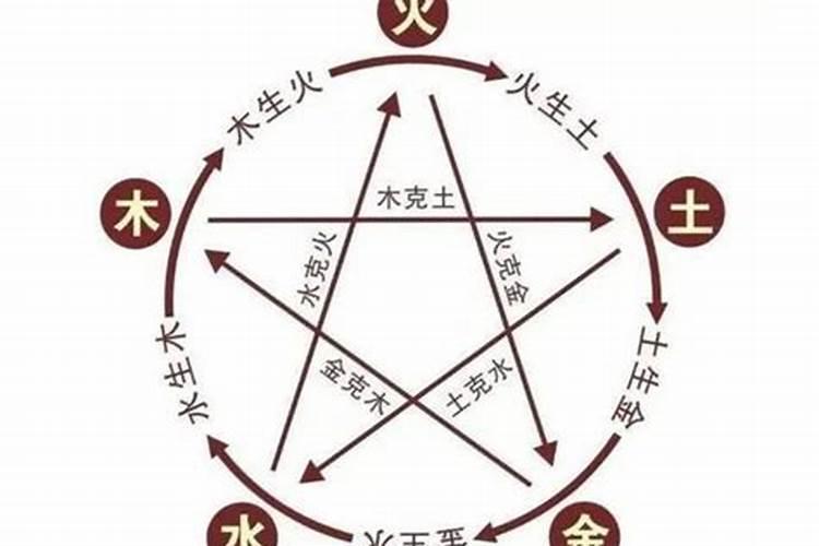 名字影响命运是迷信吗为什么看名字就能看出命运