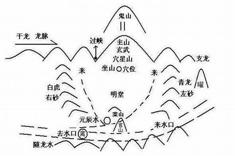 风水师如何识别穴地？