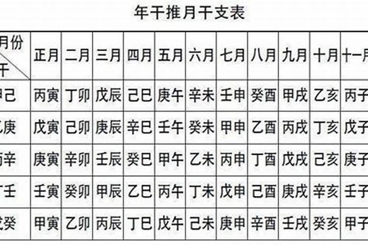 请大师分析下2012年农历6月19日12时55分出生的男孩八字、五行及如何取。