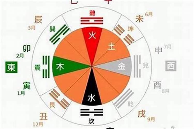 “风水”与“因果”相悖吗