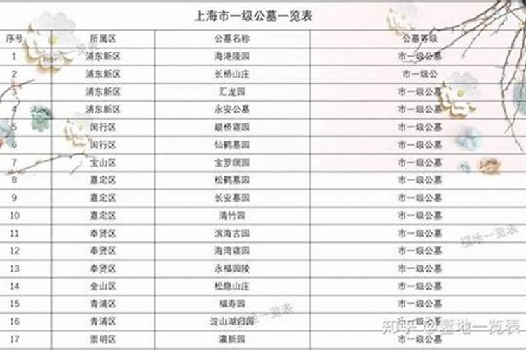 上海周边公墓多少钱一平