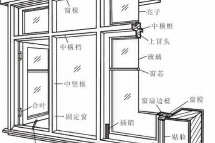 窗户风水与窗户尺寸的关系,窗户尺寸有哪些风水