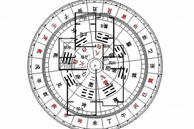 建住宅风水禁忌有哪些？