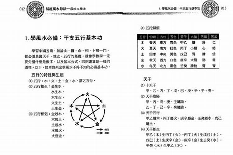 风水罗盘图怎么看</p><p>三元三合综合盘是将三元盘和三合盘结合在一起的一种风水罗盘，是目前应用最广泛的一种。内盘从里到外依次包括黄泉口水煞、劫曜煞、二十四人伦、二十四山八煞黄泉、地盘正针二十四山与土地公决、穿山七十二龙、地盘立向一百二十分金、人盘中针二十山、八宅明镜八宅派、八宅吉凶方、九宫紫白飞星生旺泄。</p><p><h3 ext>二、玄空风水学讲义:风水门派和特点