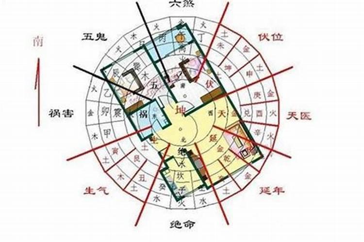 阳宅风水立向用人盘对吗？