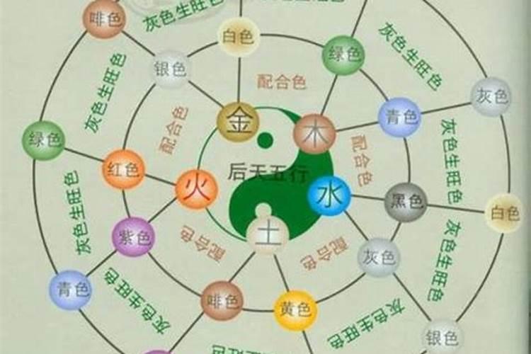 风水和医学之间的关系
