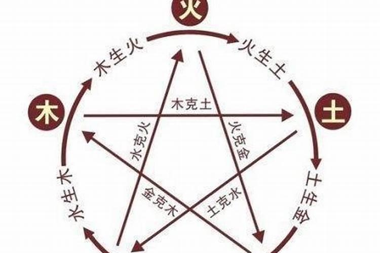 建筑也有五行说,建筑风水与五行